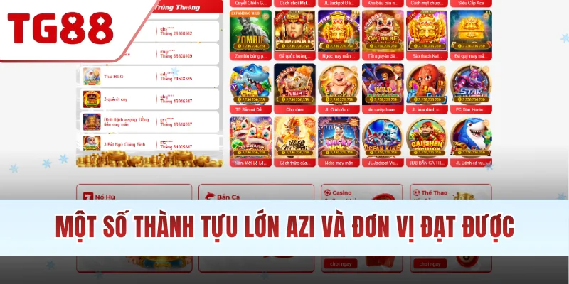 Một số thành tựu lớn AZI và đơn vị đạt được